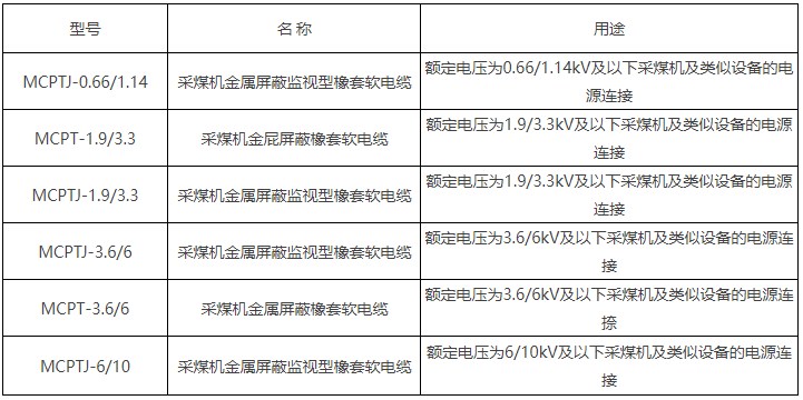 6/10kV及以下采煤機金屬屏蔽軟電纜(圖2)