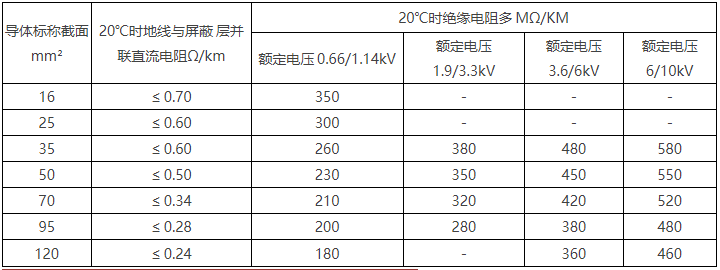 6/10kV及以下采煤機金屬屏蔽軟電纜(圖4)