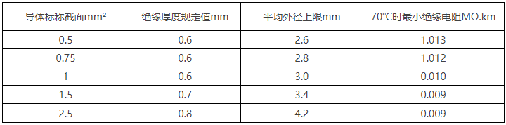 BV線/450/750V及以下聚氯乙烯絕緣電線(圖8)